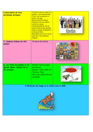 6.Description de trois           Tintin:Ce n'est ni un nom ni un
                                 prénom, c'est beaucoup plus;
personajes pricipaux.
                                 Tintin c'est un univers, un
                                 mythe, une saga.
                                 Bianca Castafiore:Bianca
                                 Castafiore est une célèbre
                                 cantatrice connue
                                 internationalement. Elle se
                                 produit dans les plus grandes
                                 salles du monde, notamment à
                                 la Scala de Milan.
                                 Milou:Milou est un Fox-terrier
                                 à poil dur d'une blancheur
                                 atypique.

7. Combien d’album ont été       24 album été édités.
édités?




8. Les titres du premier et du   Premier:Tintin au pays
dernier álbum. Choisis l’un et   des soviets
dis pourquoi.                    Dernier: Tintin Alph-Art
                                 Tintin au Tibet.
                                 Parce que j’aime faire de
                                 l’escalade.




                         9.Décharqe una image et la colorie avec le GIM.
 