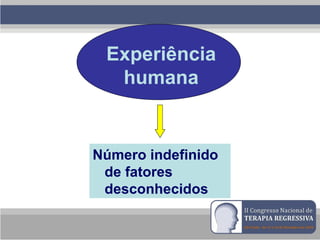 Experiência
humana
Número indefinido
de fatores
desconhecidos
 