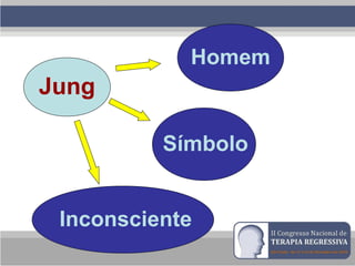Jung
Homem
Símbolo
Inconsciente
 
