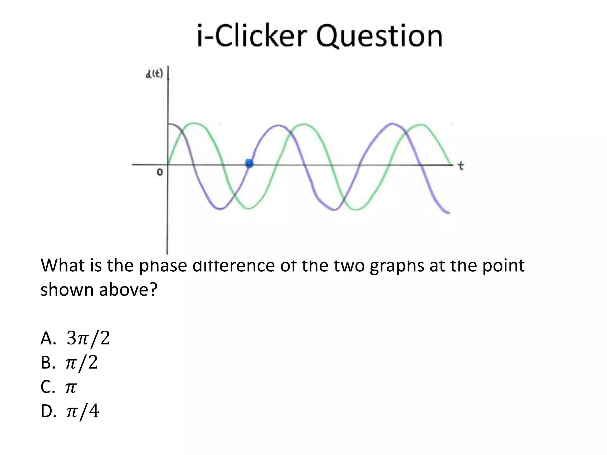 What is the phase difference of the two graphs at the point
shown above?
A. 3𝜋/2
B. 𝜋/2
C. 𝜋
D. 𝜋/4