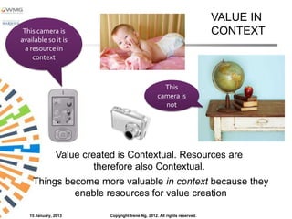 VALUE IN
 This camera is                                                             CONTEXT
available so it is
  a resource in
     context



                                                      This
                                                    camera is
                                                      not




               Value created is Contextual. Resources are
                        therefore also Contextual.
    Things become more valuable in context because they
             enable resources for value creation

   15 January, 2013        Copyright Irene Ng, 2012. All rights reserved.
 