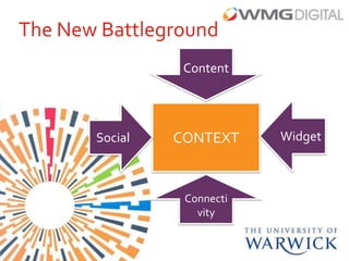 The New Battleground
                 Content




       Social   CONTEXT     Widget



                 Connecti
                   vity
 