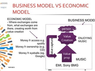 BUSINESS MODEL VS ECONOMIC
      MODEL
ECONOMIC MODEL
                                                                BUSINESS MODEL
- Where exchanges come
from, what exchanges are
there, creating worth from                                  person
value creation
                                                             Value
                                                                        ENJOYING




                                         Value capture
                Money fr access e.g.                        Creation    MUSIC
                              spotify
             Money fr ownership (e.g.
                                 CD)
               Money fr eyeballs (eg.                        Value
                            Google)
                                                             prop
                                                                       MUSIC

15/01/2013
                                                         EMI, Sony BMG
                                        WMG                                38
 