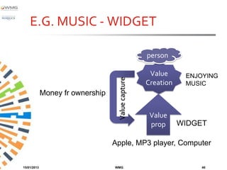E.G. MUSIC - WIDGET

                                                   person

                                                    Value      ENJOYING




                                   Value capture
                                                   Creation    MUSIC
             Money fr ownership

                                                    Value
                                                    prop      WIDGET

                                  Apple, MP3 player, Computer


15/01/2013                        WMG                              40
 