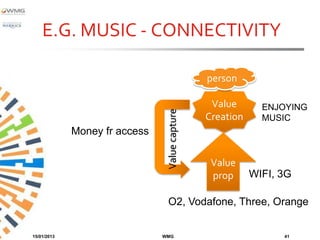 E.G. MUSIC - CONNECTIVITY

                                                person

                                                 Value       ENJOYING




                                Value capture
                                                Creation     MUSIC
             Money fr access

                                                 Value
                                                 prop      WIFI, 3G

                                O2, Vodafone, Three, Orange


15/01/2013                     WMG                               41
 