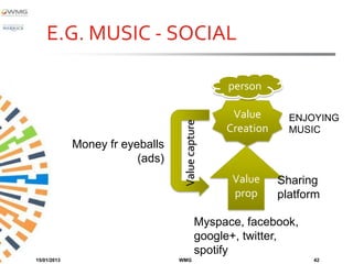 E.G. MUSIC - SOCIAL

                                                  person

                                                   Value       ENJOYING




                                  Value capture
                                                  Creation     MUSIC
             Money fr eyeballs
                         (ads)
                                                   Value     Sharing
                                                   prop      platform

                                           Myspace, facebook,
                                           google+, twitter,
                                           spotify
15/01/2013                       WMG                               42
 