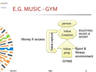 E.G. MUSIC - GYM

                                                person

                                                 Value       ENJOYING




                                Value capture
                                                Creation     MUSIC &
                                                             SPORT
             Money fr access

                                                 Value     Sport &
                                                 prop      fitness
                                                           environment
                                                GYMS

15/01/2013                     WMG                               43
 