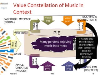 Value Constellation of Music in
        Context
                                       Value           Value        SKY, VIRGIN
FACEBOOK, MYSPACE                                               (CONNECTIVITY)
                                       prop            prop
(SOCIAL)




                          capture




                                                                 capture
                           Value




                                                                  Value
         Value capture                           PIE
                                                                  I want to play
                                    Many persons enjoying
                                    Person enjoying music        there because
      Value
      prop




                                       musiccontext               more content
                                         in in context
                                     person                     that I control will
                                                                     drive my
         GYMS                                                      connectivity
                                                                     business
                         capture




                                                                  capture
                                                                   Value
                          Value




           APPLE,                      Value            Value
           CREATIVE                                                        SONY, EMI
                                       prop             prop
           (WIDGET)                                                        (CONTENT)
    15/01/2013                                 WMG                              48
 