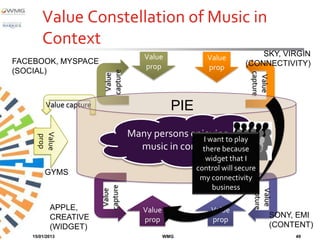 Value Constellation of Music in
        Context
                                        Value             Value           SKY, VIRGIN
FACEBOOK, MYSPACE                                                     (CONNECTIVITY)
                                        prop              prop
(SOCIAL)




                          capture




                                                                        capture
                           Value




                                                                         Value
         Value capture                           PIE
                                    Many persons enjoying play
                                    Person enjoying musicto
      Value
      prop




                                                    I want
                                       musiccontext there because
                                         in in context
                                     person          widget that I
                                                       control will secure
         GYMS
                                                        my connectivity
                                                           business
                         capture




                                                                         capture
                                                                          Value
                          Value




           APPLE,                      Value               Value
           CREATIVE                                                               SONY, EMI
                                       prop                prop
           (WIDGET)                                                               (CONTENT)
    15/01/2013                                 WMG                                     49
 