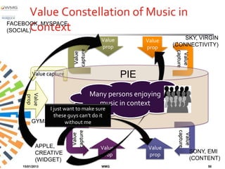 Value Constellation of Music in
FACEBOOK, MYSPACE
       Context
(SOCIAL)
                                   Value         Value        SKY, VIRGIN
                                   prop          prop     (CONNECTIVITY)




                         capture




                                                           capture
                          Value




                                                            Value
        Value capture                      PIE
                                 Many persons enjoying
                                  Person enjoying music
     Value
     prop




                                      musiccontext
                                         in in context
                                    person
                I just want to make sure
             these guys can’t do it
        GYMS     without me
                        capture




                                                            capture
                                                             Value
                         Value




          APPLE,                   Value          Value
          CREATIVE                                                   SONY, EMI
                                   prop           prop
          (WIDGET)                                                   (CONTENT)
   15/01/2013                      WMG                                    50
 