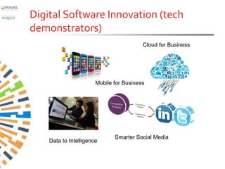 Digital Software Innovation (tech
demonstrators)
                                         Cloud for Business




                       Mobile for Business




                              Smarter Social Media
    Data to Intelligence
 