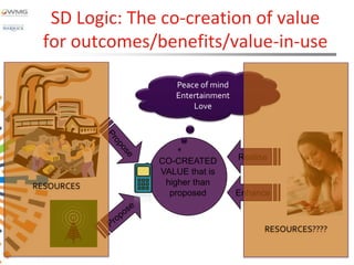 SD Logic: The co-creation of value
 for outcomes/benefits/value-in-use

                  Peace of mind
                  Entertainment
                      Love




               CO-CREATED         Realise
               VALUE that is
RESOURCES       higher than
                 proposed         Enhance



                                        RESOURCES????
 