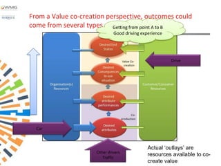 From a Value co-creation perspective, outcomes could
come from several types of contract point A to B
                           Getting from
                              Good driving experience




                                                        Drive




  Car



                                              Actual „outlays‟ are
                     Other drivers
                        Traffic
                                              resources available to co-
                                              create value
 