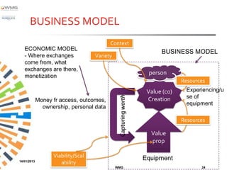BUSINESS MODEL
                                          Context
   ECONOMIC MODEL
                                                                       BUSINESS MODEL
   - Where exchanges                Variety
   come from, what
   exchanges are there,
                                                                  person
   monetization
                                                                               Resources
                                                                  Value (co)     Experiencing/u
                                                                                 se of



                                               Capturing worth
             Money fr access, outcomes,                           Creation
                                                                                 equipment
               ownership, personal data

                                                                               Resources

                                                                   Value
                                                                   prop

                   Viability/Scal                                Equipment
14/01/2013
                      ability
                                              WMG                                     24
 