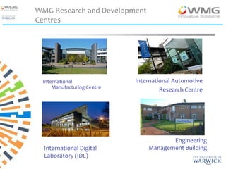WMG Research and Development
Centres




 International              International Automotive
     Manufacturing Centre
                                     Research Centre




                                       Engineering
  International Digital         Management Building
  Laboratory (IDL)
 