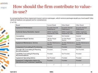 How should the firm contribute to value-
    in-use?




14/01/2013            WMG                  30
 