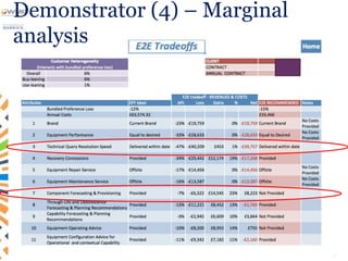 Demonstrator (4) – Marginal
analysis
 