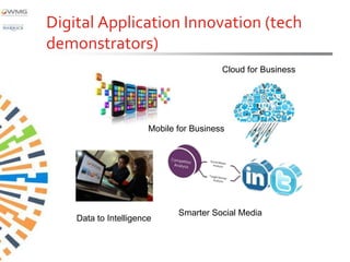 Digital Application Innovation (tech
demonstrators)
                                         Cloud for Business




                       Mobile for Business




                              Smarter Social Media
    Data to Intelligence
 