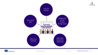 www.etwinning.net30-11-18eTwinning template 10
Low self-
esteem
Background
do not
involve
foreign travel
With skills
relevant to
eTwinning
Difficult to
motivate
Poor social
skills
 