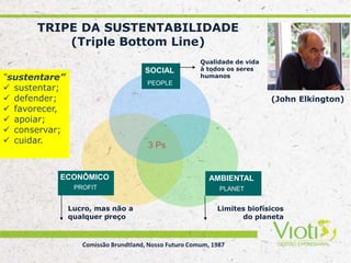 3 Ps
PROFIT
ECONÔMICO
PLANET
AMBIENTAL
PEOPLE
SOCIAL
Qualidade de vida
à todos os seres
humanos
TRIPE DA SUSTENTABILIDADE
(Triple Bottom Line)
(John Elkington)
Limites biofísicos
do planeta
Lucro, mas não a
qualquer preço
Comissão Brundtland, Nosso Futuro Comum, 1987
“sustentare”
 sustentar;
 defender;
 favorecer,
 apoiar;
 conservar;
 cuidar.
 