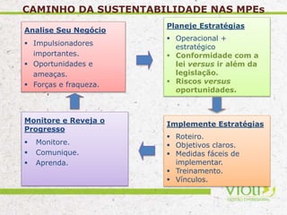 CAMINHO DA SUSTENTABILIDADE NAS MPEs
Analise Seu Negócio
 Impulsionadores
importantes.
 Oportunidades e
ameaças.
 Forças e fraqueza.
Planeje Estratégias
 Operacional +
estratégico
 Conformidade com a
lei versus ir além da
legislação.
 Riscos versus
oportunidades.
Implemente Estratégias
 Roteiro.
 Objetivos claros.
 Medidas fáceis de
implementar.
 Treinamento.
 Vínculos.
Monitore e Reveja o
Progresso
 Monitore.
 Comunique.
 Aprenda.
 