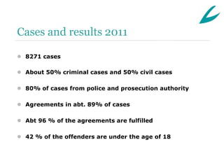 Cases and results 2011

 8271 cases

 About 50% criminal cases and 50% civil cases

 80% of cases from police and prosecution authority

 Agreements in abt. 89% of cases

 Abt 96 % of the agreements are fulfilled

 42 % of the offenders are under the age of 18
 