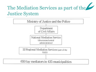 The Mediation Services as part of the
Justice System
         Ministry of Justice and the Police

                   Department
                  of Civil Affairs

            National Mediation Service
                 (directorate/central
                   administration)
 