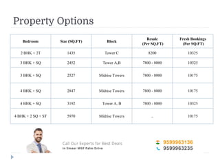 Property Options
Bedroom Size (SQ.FT) Block
Resale
(Per SQ.FT)
Fresh Bookings
(Per SQ.FT)
2 BHK + 2T 1435 Tower C 8200 10325
3 BHK + SQ 2452 Tower A,B 7800 - 8000 10325
3 BHK + SQ 2527 Midrise Towers 7800 - 8000 10175
4 BHK + SQ 2847 Midrise Towers 7800 - 8000 10175
4 BHK + SQ 3192 Tower A, B 7800 - 8000 10325
4 BHK + 2 SQ + ST 5970 Midrise Towers .. 10175
 