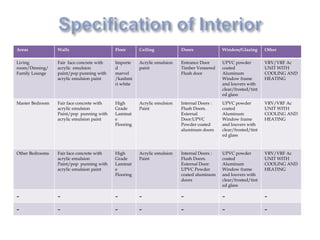 Areas Walls Floor Ceiling Doors Window/Glazing Other
Living
room/Dinning/
Family Lounge
Fair face concrete with
acrylic emulsion
paint/pop punning with
acrylic emulsion paint
Importe
d
marvel
/kashmi
ri white
Acrylic emulsion
paint
Entrance Door
Timber Veneered
Flush door
UPVC powder
coated
Aluminum
Window frame
and louvers with
clear/frosted/tint
ed glass
VRV/VRF Ac
UNIT WITH
COOLING AND
HEATING
Master Bedroom Fair face concrete with
acrylic emulsion
Paint/pop punning with
acrylic emulsion paint
High
Grade
Laminat
e
Flooring
Acrylic emulsion
Paint
Internal Doors :
Flush Doors.
External
Door:UPVC
Powder coated
aluminum doors
UPVC powder
coated
Aluminum
Window frame
and louvers with
clear/frosted/tint
ed glass
VRV/VRF Ac
UNIT WITH
COOLING AND
HEATING
Other Bedrooms Fair face concrete with
acrylic emulsion
Paint/pop punning with
acrylic emulsion paint
High
Grade
Laminat
e
Flooring
Acrylic emulsion
Paint
Internal Doors :
Flush Doors.
External Door:
UPVC Powder
coated aluminum
doors
UPVC powder
coated
Aluminum
Window frame
and louvers with
clear/frosted/tint
ed glass
VRV/VRF Ac
UNIT WITH
COOLING AND
HEATING
- - - - - - -
- - - - - - -
 