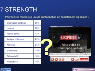 Information continue Gratuité Facilité accès Analyse différente Archives Multimédia Exhaustivité Interactivité 66% 52% 47% 27% 21% 19% 18% 18% 7  STRENGTH Pourquoi se rendre sur un site d’information en complément du papier ? ? 