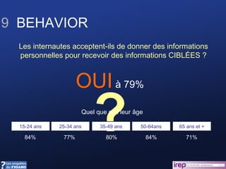 Les internautes acceptent-ils de donner des informations personnelles pour recevoir des informations CIBLÉES ? ? OUI   à 79%   Quel que soit leur âge 9  BEHAVIOR 84% 15-24 ans 25-34 ans 35-49 ans 50-64ans 65 ans et + 77% 80% 84% 71% 