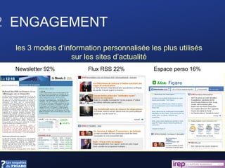 2   ENGAGEMENT les 3 modes d’information personnalisée les plus utilisés sur les sites d’actualité Newsletter 92% Flux RSS 22% Espace perso 16% 