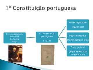 Poder legislativo
                                            ( fazer leis)


Governo provisório   1ª Constituição
   Presidente          portuguesa        Poder executivo
   Dr. Teófilo
                        ( 1911)        ( fazer cumprir a lei)
      Braga


                                          Poder judicial
                                        (julgar quem não
                                           cumpre a lei)
 