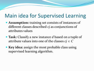 Crawl
tweeter data
Tweets Cleaning,
Stop word removal
Create Index file
Of feature vector
Extract Features
(Unique wordlist)
Create feature
vector for each
tweet
Edit Distance,
WordNet
(synonyms)
Test
Query/
Tweet
Create Index file
Of feature vectors
Create
/ Apply
Model files
Output
Category
Training
Testing
Remove Outliers
Tweets Cleaning,
Stop word removal
Create feature
vector for test tweet
Apply Named
Entity
Recognition
Rank result
category
 