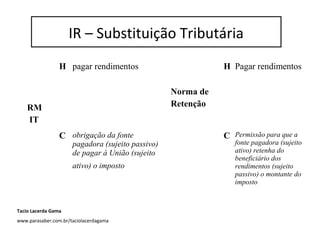 Substituição Tributária
H pagar rendimentos H Pagar rendimentos
RM
IT
Norma de
Retenção
C obrigação da fonte
pagadora (sujeito passivo)
de pagar à União (sujeito
ativo) o imposto
C Permissão para que a
fonte pagadora (sujeito
ativo) retenha do
beneficiário dos
rendimentos (sujeito
passivo) o montante do
imposto
IR – Substituição Tributária
Tacio Lacerda Gama
www.parasaber.com.br/taciolacerdagama
 