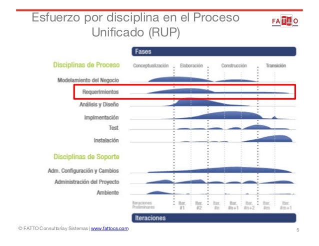 Ingenieria De Requerimientos Software Orientado Al Negocio