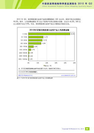 中国家居网络购物季度监测报告 2010 年 Q2
                          China Household Products Onine Shopping Quarterly Report




    2010 年...