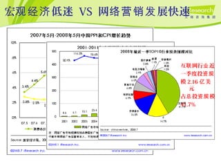 宏 低迷观经济 VS 网 展快速络营销发
互 网行 近联 业
一季度投资规
模 2.16 美亿
元
占 投 模总 资规
41.7%
 