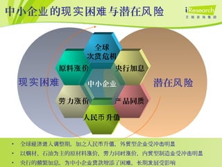 力 价劳 涨
原料 价涨
全球
次 危机贷
人民 升币 值
品同产 质
央行加息
中小企业 潜在风险
中小企 的 困 与潜在业 现实 难 风险
困现实 难
• 全球 入 整期，加之人民 升 ，外 型企 受冲 明经济进 调 币 值 贸 业 击 显
• 以 材、石油 主的原材料 价， 力同 价，内 型制造 受冲 明钢 为 涨 劳 时涨 贸 业 击 显
• 央行的 繁加息， 中小企 款增添了困 ， 期 展受影响频 为 业贷 难 长 发
 