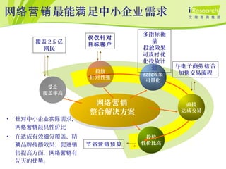 网 最能 足中小企 需求络营销 满 业
投放
性价比高
受众
覆盖率高
覆盖 2.5 亿
网民
省 算节 营销预
网络营销
整合解决方案
投放
性针对 强
投放效果
可量化
直接
成交易达
仅仅针对
目标客户
多指 衡标
量
投放效果
可及时优
化投放计
划 与 子商 合电 务结
加快交易流程
• 中小企 需求，针对 业实际
网 最具性价比络营销
• 在 成有效 分覆盖、精达 细
品牌 播效果、促确 传 进销
售提高方面，网 有络营销
先天的 。优势
 