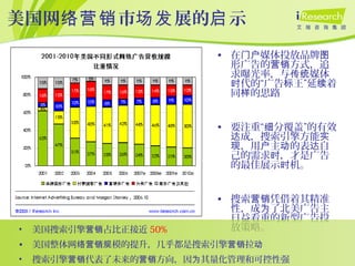 美国网 市 展的 示络营销 场发 启
• 在 媒体投放品牌门户 图
形广告的 方式，追营销
求曝光率，与 媒体传统
代的“广告 王”延 着时 标 续
同 的思路样
• 要注重“ 分覆盖”的有效细
成，搜索引擎方能达 实
，用 主 的表 自现 户 动 达
己的需求 ，才是广告时
的最佳展示 机。时
• 搜索 凭借着其精准营销
性，成 了北美广告主为
日益看重的新型广告投
放策略。• 美国搜索引擎 占比正接近营销 50%
• 美国整体网 模的提升，几乎都是搜索引擎 拉络营销规 营销 动
• 搜索引擎 代表了未来的 方向，因 其量化管理和可控性强营销 营销 为
 