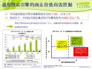 通用搜索引 的商 价 尚需 掘擎 业 值 挖
• 中国通用搜索引擎市 模 美国场规 仅为 1/30 ，日本 1/3
• 原因在于，中国每次搜索 求的平均 收请 营 仅为 0.003 美元 / 次，
搜索引擎的商 化 用 有待企 广告主、 商和技 服 商共同 掘，搜业 应 还还 业 运营 术 务 挖
索服 需 革。务还 变
 
