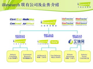iResearch 有公司及 介现 业务 绍
研究咨询业务
艾瑞市 咨场 询
数据 品产 业务
艾瑞网 数据络
Industry
Consulting
行 咨 告业 询报
Ad Research
网 广告研究络
User Behavior
网民行 研究为
Customized
Research
研究专项调查
媒体会务业务
艾瑞网及会议
Website
Advertising
网 广告收入络
Industry
Events
行 活 会业 动 议
 
