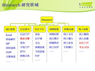 iResearch 研究 域领
iResearch
通信服务 信息 布发 社区平台 网 服络 务 网 金融络 子商电 务
Email
移 件动邮
ISP
即 通时 讯
VOIP
可视电话
……
信息门户
搜索引擎
博客
手机门户
IPTV
网 音络 乐
……
论坛
同学录
交友
网 游络 戏
手机游戏
P2P
……
网 招聘络
旅行预订
网 教育络
网上医疗
……
网上支付
网上 行银
网上 券证
手机 行银
……
网上 物购
网上拍卖
B2B 门户
专业 B2B
……
 