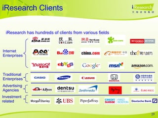 iResearch Clients Internet Enterprises Advertising Agencies Investment related iResearch has hundreds of clients from various fields Traditional Enterprises 