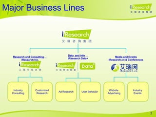 Major Business Lines Research and Consulting ： iResearch Inc. Data  and info ： iResearch Data+ Industry Consulting Ad Research User Behavior  Customized Research Media and Events iResearch.cn & Conferences Website  Advertising Industry  Events  