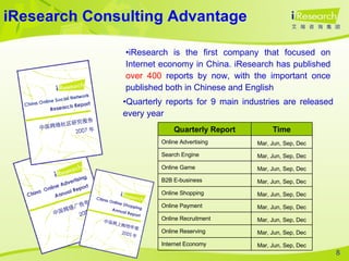 iResearch Consulting Advantage iResearch is the first company that focused on Internet economy in China. iResearch has published  over 400  reports by now, with the important once published both in Chinese and English Quarterly reports for 9 main industries are released every year Mar, Jun, Sep, Dec Internet Economy Mar, Jun, Sep, Dec Online Reserving Mar, Jun, Sep, Dec Online Recruitment Mar, Jun, Sep, Dec Online Payment Mar, Jun, Sep, Dec Online Shopping Mar, Jun, Sep, Dec B2B E-business Mar, Jun, Sep, Dec Online Game Mar, Jun, Sep, Dec Search Engine Mar, Jun, Sep, Dec Online Advertising Time Quarterly Report 