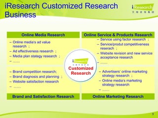 iResearch Customized Research Business Customized Research Online media‘s ad value research ； Ad effectiveness research ； Media plan stategy research ； ……  Service using factor research ； Service/produt competitiveness reserach ； Website revision and new service acceptance research ……  Brand competition research; Brand diagnosis and planning ； Website satisfaction research …… Advertisers‘ online marketing strategy research ； Online media‘s marketing strategy research ……  Online Media Research Online Service & Products Research Brand and Satisfaction Research Online Marketing Research 