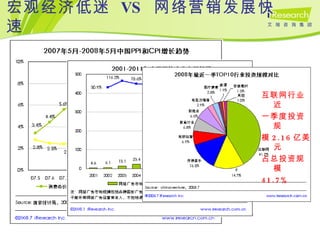 宏观经济低迷  VS  网络营销发展快速 互联网行业近 一季度投资规 模 2.16 亿美元 占总投资规模 41.7% 