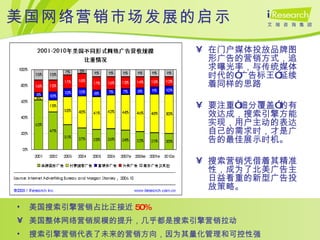 美国网络营销市场发展的启示 在门户媒体投放品牌图形广告的营销方式，追求曝光率，与传统媒体时代的“广告标王”延续着同样的思路 要注重“细分覆盖”的有效达成，搜索引擎方能实现，用户主动的表达自己的需求时，才是广告的最佳展示时机。 搜索营销凭借着其精准性，成为了北美广告主日益看重的新型广告投放策略。 美国搜索引擎营销占比正接近 50% 美国整体网络营销规模的提升，几乎都是搜索引擎营销拉动 搜索引擎营销代表了未来的营销方向，因为其量化管理和可控性强 